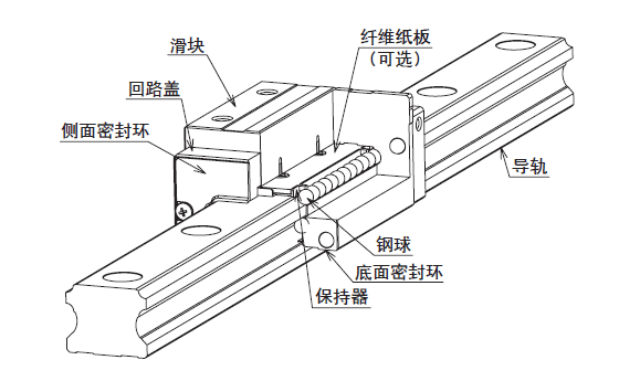 直線(xiàn)導(dǎo)軌受腐蝕后該如何處理？
